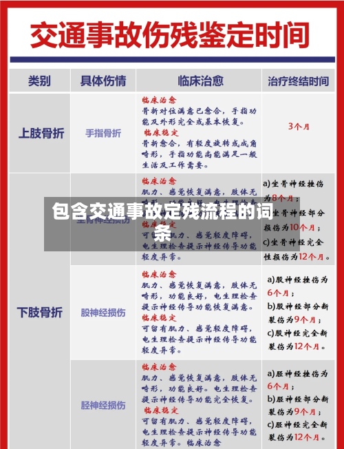 包含交通事故定残流程的词条