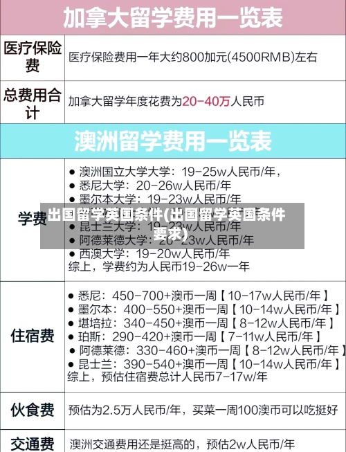 出国留学英国条件(出国留学英国条件要求)-第3张图片