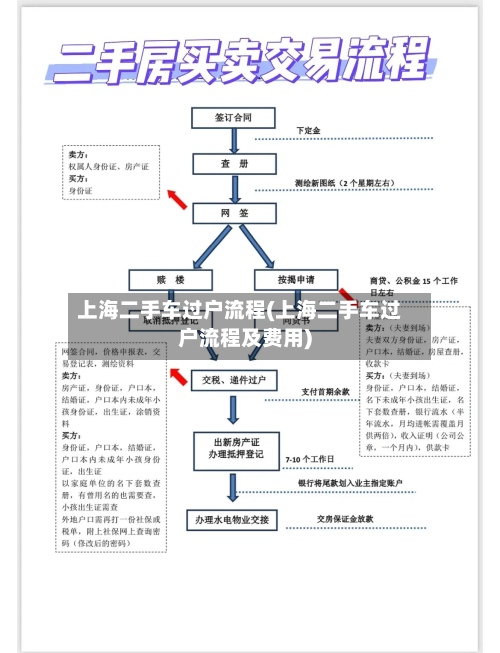上海二手车过户流程(上海二手车过户流程及费用)