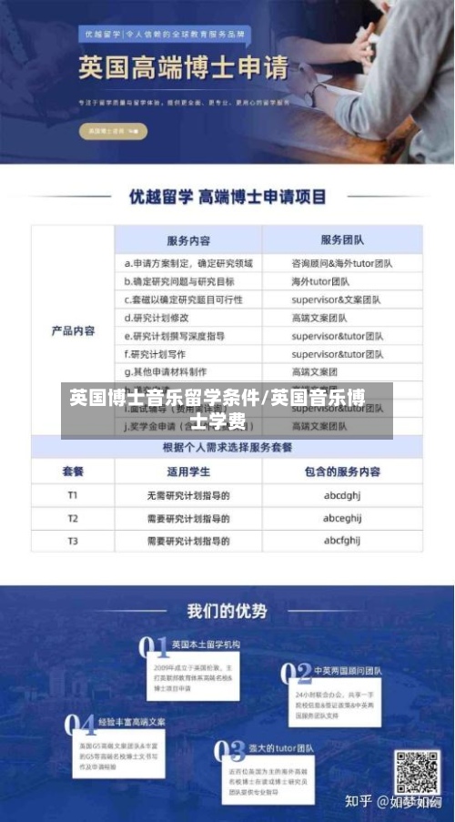 英国博士音乐留学条件/英国音乐博士学费-第3张图片