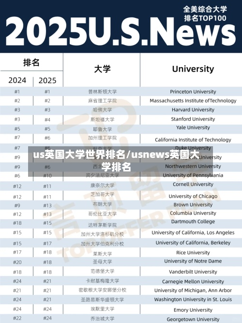 us英国大学世界排名/usnews英国大学排名-第2张图片