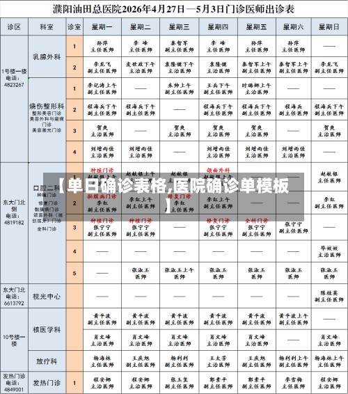 【单日确诊表格,医院确诊单模板】-第3张图片