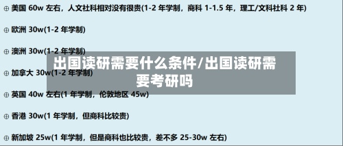出国读研需要什么条件/出国读研需要考研吗-第2张图片
