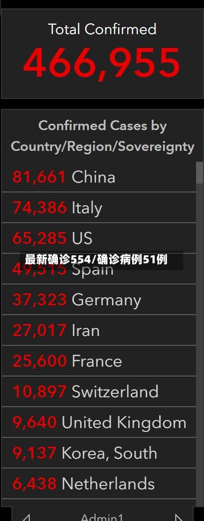 最新确诊554/确诊病例51例-第2张图片
