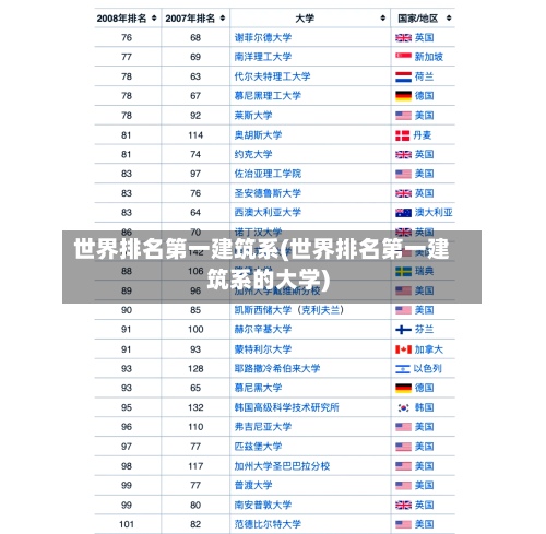 世界排名第一建筑系(世界排名第一建筑系的大学)-第2张图片