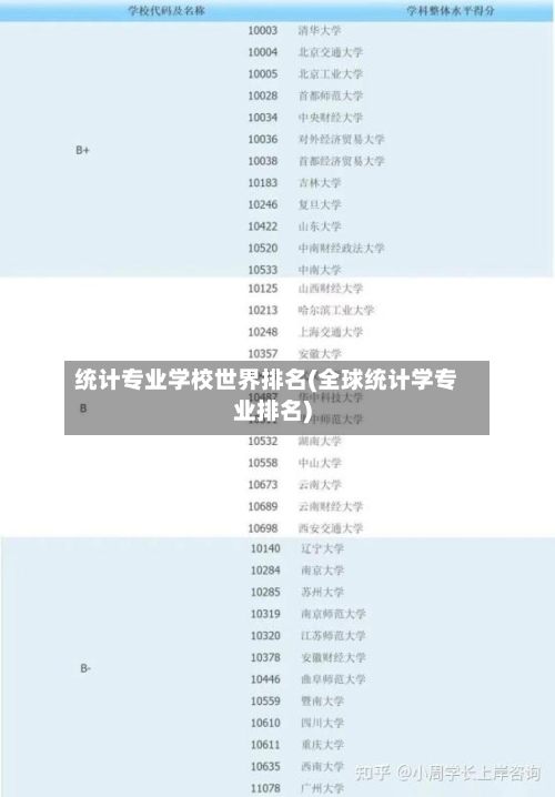统计专业学校世界排名(全球统计学专业排名)-第2张图片