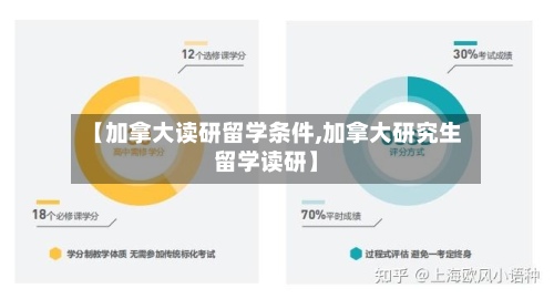 【加拿大读研留学条件,加拿大研究生留学读研】