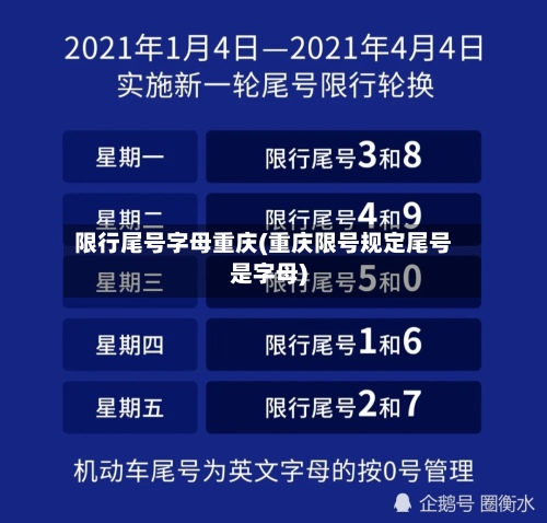 限行尾号字母重庆(重庆限号规定尾号是字母)-第3张图片