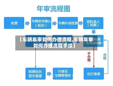 【车辆年审如何办理流程,车辆年审如何办理流程手续】