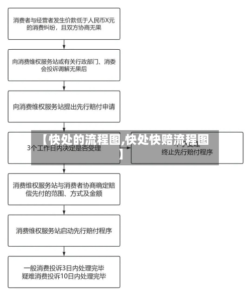 【快处的流程图,快处快赔流程图】