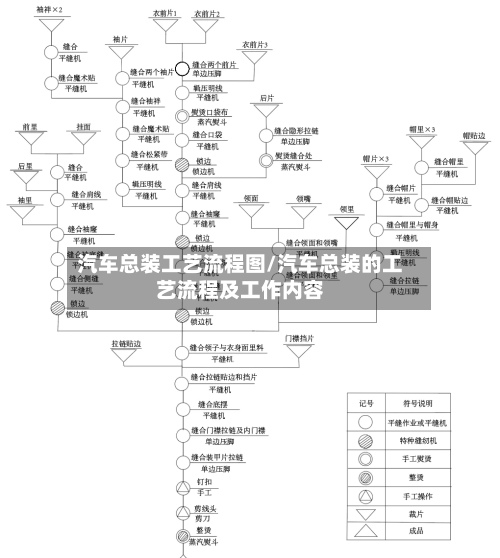 汽车总装工艺流程图/汽车总装的工艺流程及工作内容
