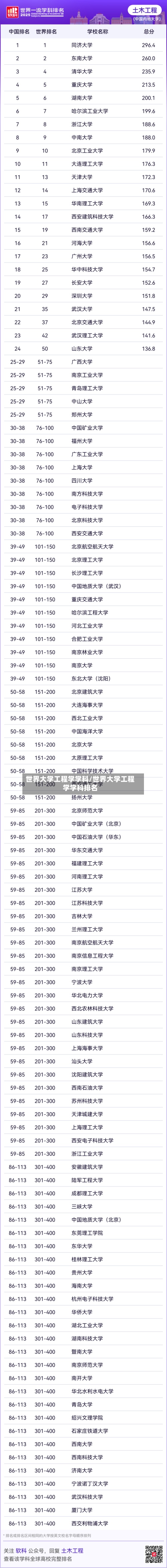 世界大学工程学学科/世界大学工程学学科排名-第3张图片