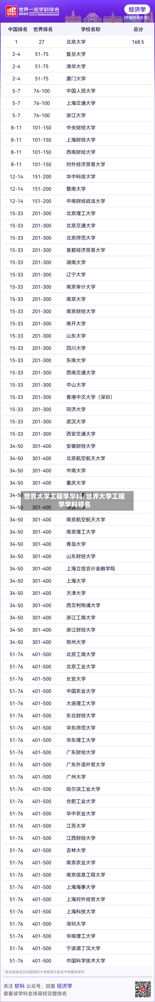 世界大学工程学学科/世界大学工程学学科排名