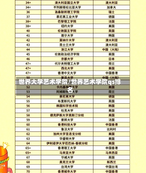 世界大学艺术学院/世界艺术学院qs排名-第2张图片