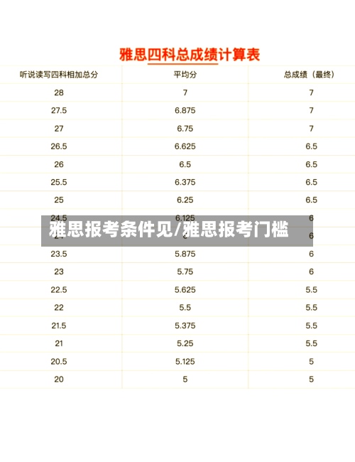 雅思报考条件见/雅思报考门槛-第3张图片