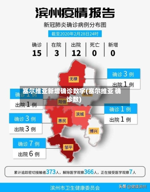 塞尔维亚新增确诊数字(塞尔维亚 确诊数)-第1张图片