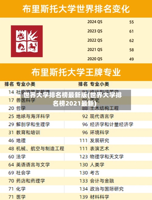 世界大学排名榜最新版(世界大学排名榜2021最新)