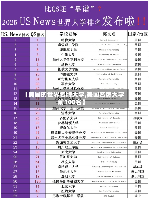 【美国的世界名牌大学,美国名牌大学前100名】