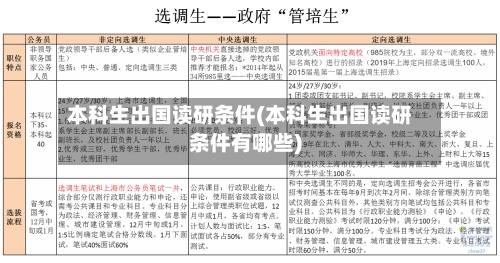 本科生出国读研条件(本科生出国读研条件有哪些)-第2张图片