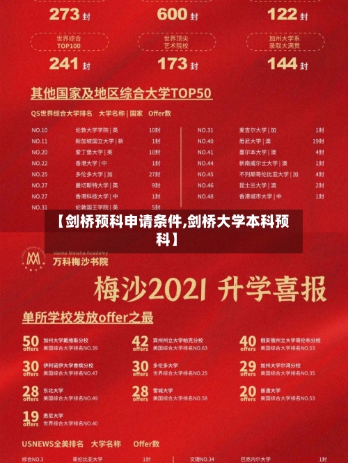 【剑桥预科申请条件,剑桥大学本科预科】