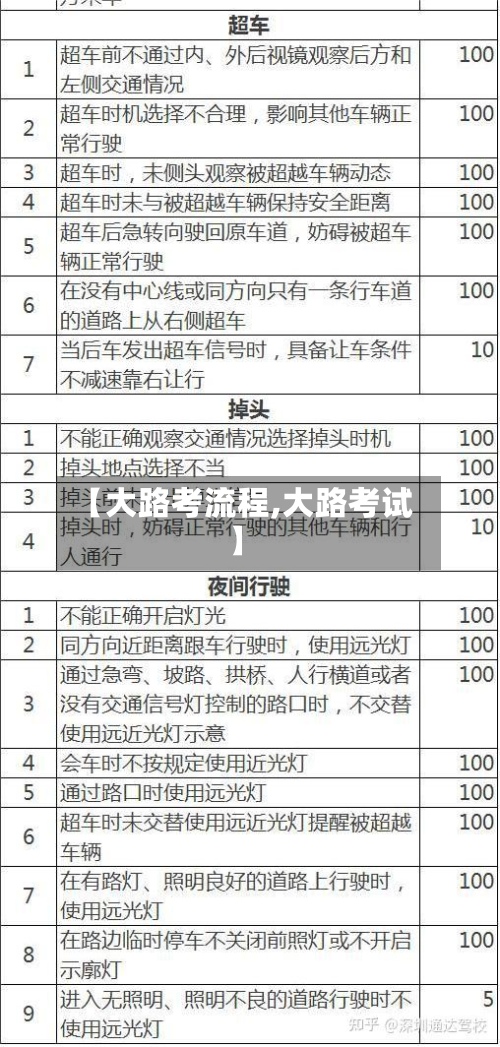 【大路考流程,大路考试】-第2张图片