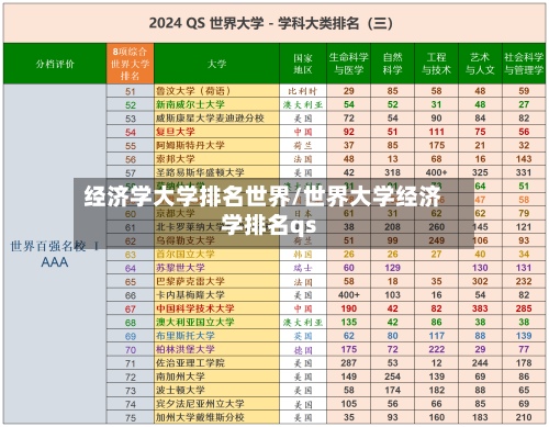 经济学大学排名世界/世界大学经济学排名qs