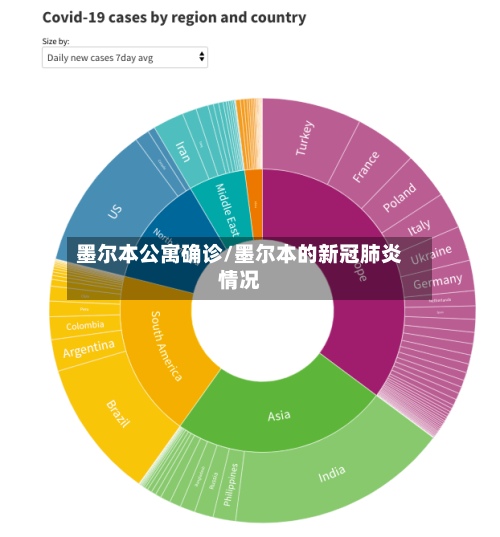 墨尔本公寓确诊/墨尔本的新冠肺炎情况-第2张图片