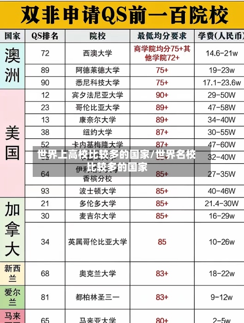 世界上高校比较多的国家/世界名校比较多的国家