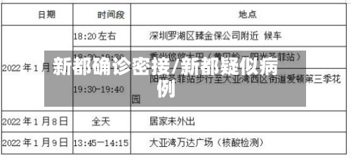 新都确诊密接/新都疑似病例-第2张图片