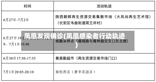 凤凰发现确诊(凤凰感染者行动轨迹)