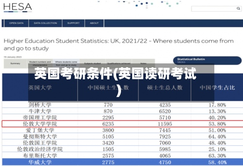 英国考研条件(英国读研考试)