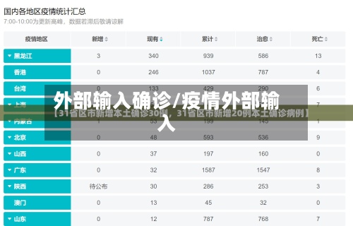 外部输入确诊/疫情外部输入