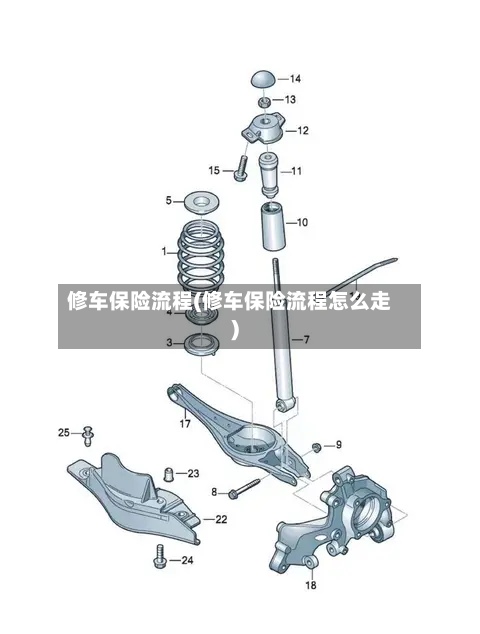 修车保险流程(修车保险流程怎么走)-第2张图片