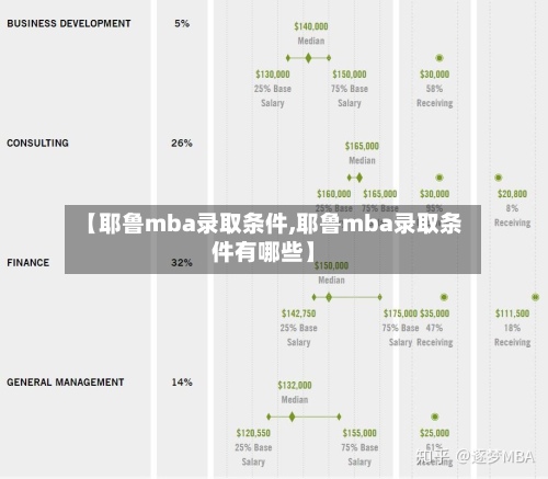 【耶鲁mba录取条件,耶鲁mba录取条件有哪些】-第2张图片