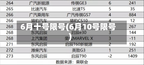 6月十号限号(6月10号限号)-第2张图片