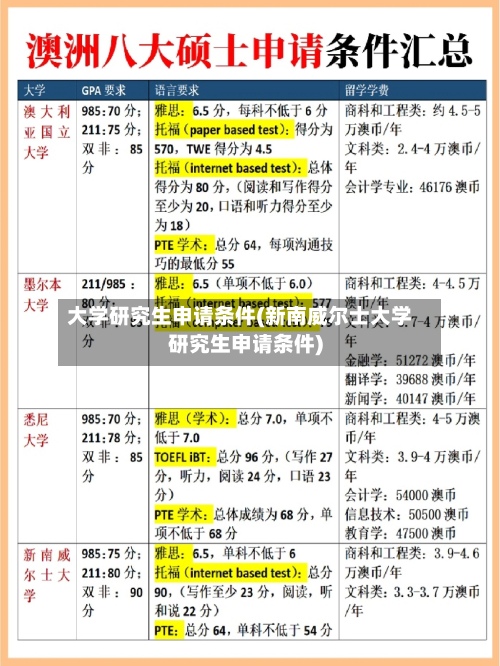 大学研究生申请条件(新南威尔士大学研究生申请条件)-第3张图片