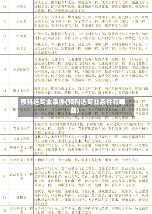 预科选专业条件(预科选专业条件有哪些)