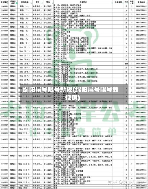 绵阳尾号限号新规(绵阳尾号限号新规则)-第2张图片