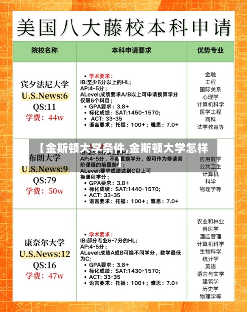 【金斯顿大学条件,金斯顿大学怎样】