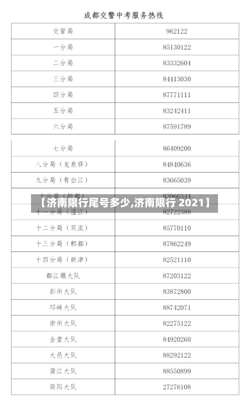 【济南限行尾号多少,济南限行 2021】