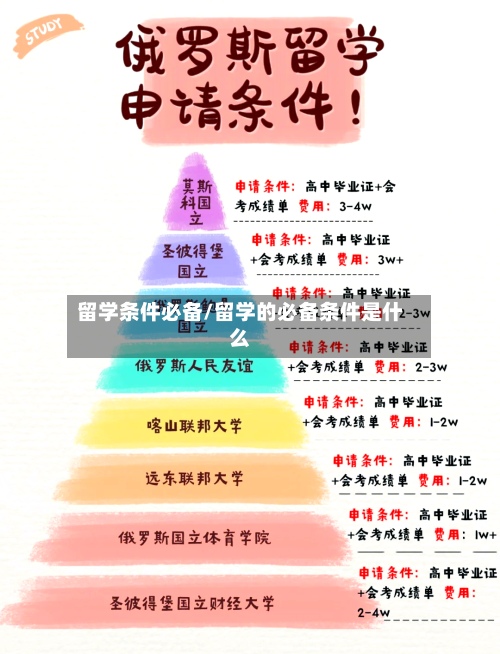 留学条件必备/留学的必备条件是什么-第3张图片