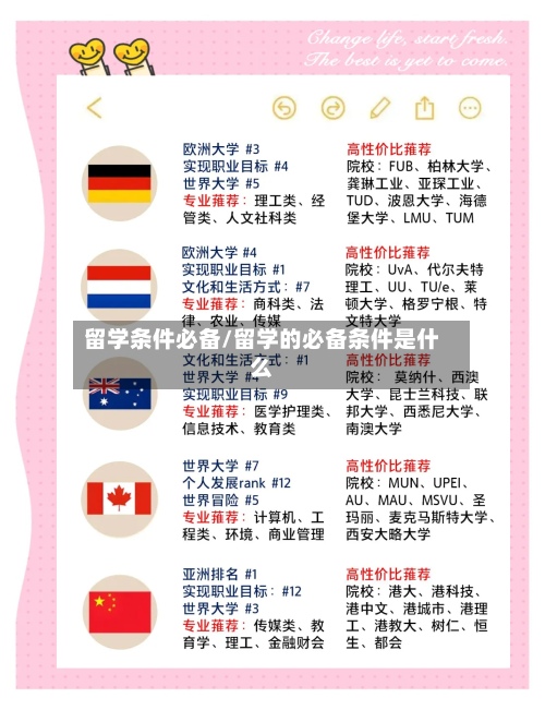 留学条件必备/留学的必备条件是什么