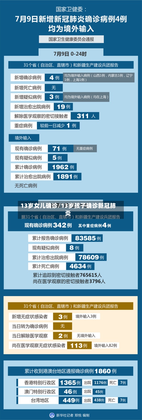 13岁女儿确诊/13岁孩子确诊新冠肺炎-第2张图片