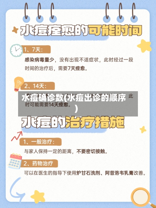 水痘确诊数(水痘出诊的顺序)