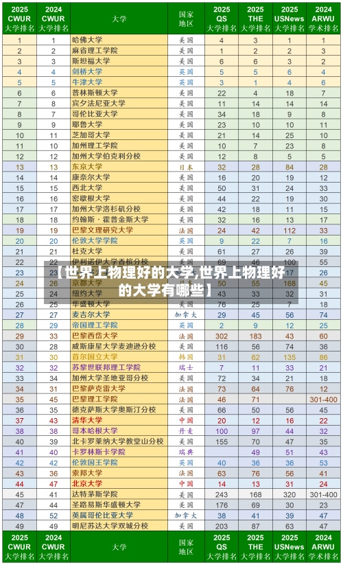 【世界上物理好的大学,世界上物理好的大学有哪些】-第2张图片