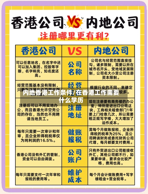 内地香港工作条件/在香港工作需要什么学历-第1张图片