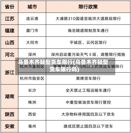 乌鲁木齐轻型货车限行(乌鲁木齐轻型货车限行吗)-第2张图片