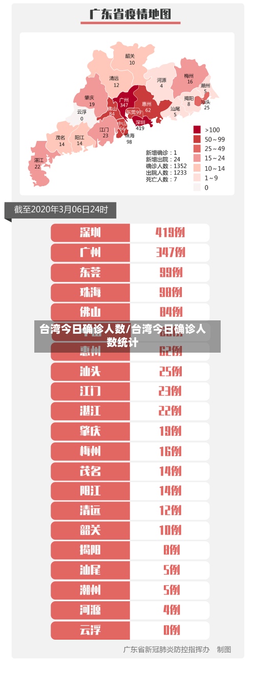 台湾今日确诊人数/台湾今日确诊人数统计
