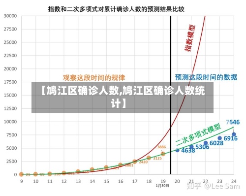 【鸠江区确诊人数,鸠江区确诊人数统计】