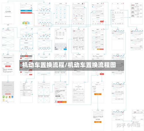 机动车置换流程/机动车置换流程图-第3张图片